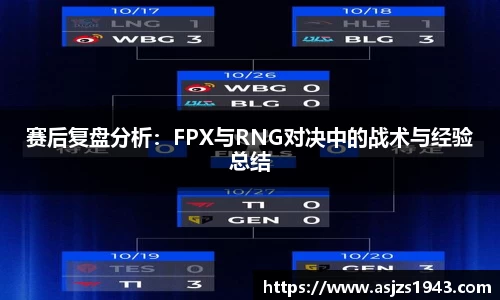 赛后复盘分析：FPX与RNG对决中的战术与经验总结